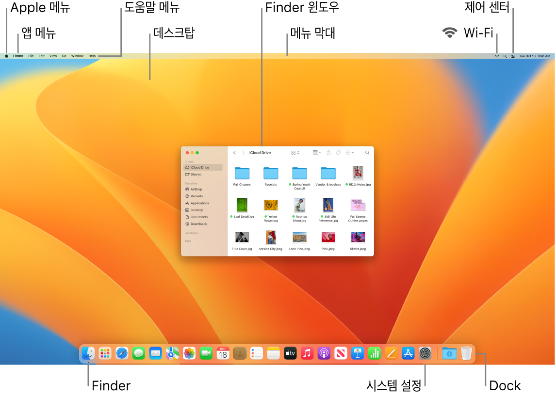 Apple 메뉴, 앱 메뉴, 도움말 메뉴, 데스크탑, 메뉴 막대, Finder 윈도우, Wi-Fi 아이콘, 제어 센터 아이콘, Finder 아이콘 및 시스템 설정 아이콘 및 Dock이 표시된 Mac 화면.