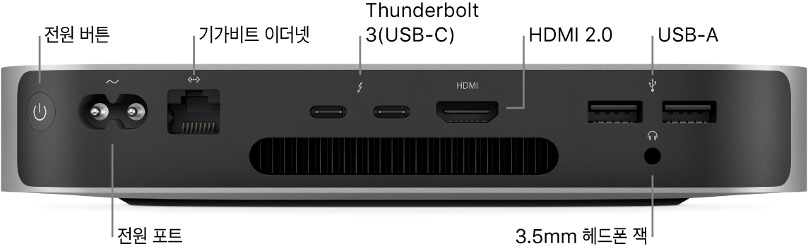 전원 버튼, 전원 포트, 기가비트 이더넷 포트, 2개의 Thunderbolt 3(USB-C) 포트, HDMI 포트, 2개의 USB-A 포트 및 3.5mm 헤드폰 잭이 있는 M1 칩이 장착된 Mac mini 뒷면.