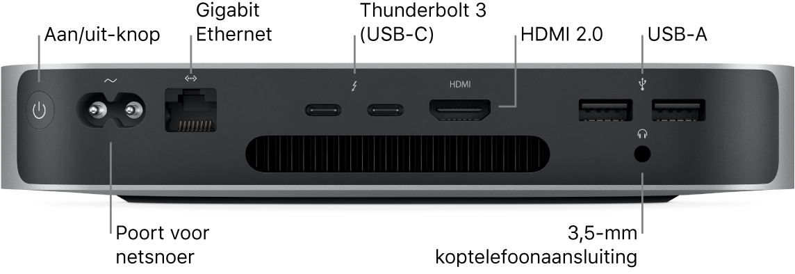 De achterkant van een Mac mini met de M1-chip met de aan/uit-knop, poort voor het netsnoer, Gigabit Ethernet-poort, twee Thunderbolt 3-poorten (USB-C), HDMI-poort, twee USB-A-poorten en 3,5-mm koptelefoonaansluiting.