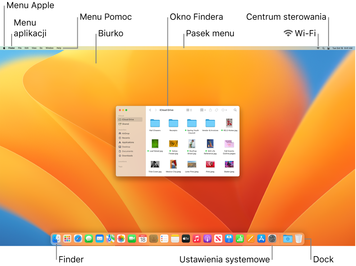 Ekran Maca z opisami wskazującymi menu Apple, menu aplikacji, menu Pomoc, Biurko, pasek menu, okno Findera, ikonę Wi-Fi, ikonę centrum sterowania, ikonę Findera, ikonę Ustawień systemowych oraz Dock.