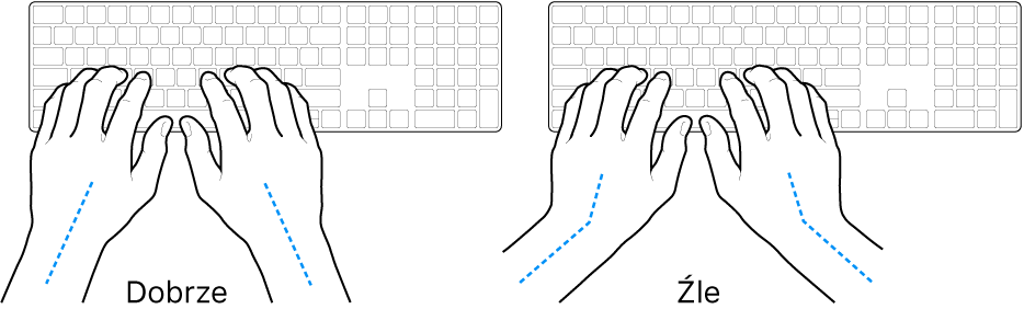 Dłonie umieszczone nad klawiaturą; ilustracja pokazuje prawidłowe i nieprawidłowe ustawienie nadgarstków.