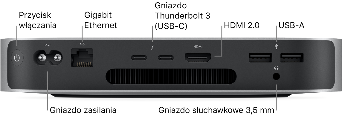 Mac mini z czipem M1 pokazany od tyłu z widocznym przyciskiem włączania, gniazdem zasilania, gniazdem Gigabit Ethernet, dwoma gniazdami Thunderbolt 3 (USB-C), gniazdem HDMI, dwoma gniazdami USB-A oraz gniazdem słuchawkowym 3,5 mm.