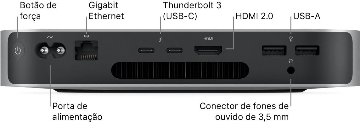 A parte traseira do Mac mini com chip M1 mostrando botão de Força, porta de Alimentação, porta Gigabit Ethernet, duas portas Thunderbolt 3 (USB-C), porta HDMI, duas portas USB-A e o conector de fones de ouvido de 3,5 mm.