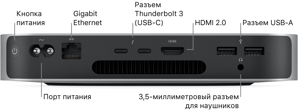 Mac mini c чипом M1, вид сзади. Показаны кнопка питания, порт питания, порт Gigabit Ethernet, два порта Thunderbolt 3 (USB-C), порт HDMI, два порта USB-A и разъем для наушников 3,5 мм.