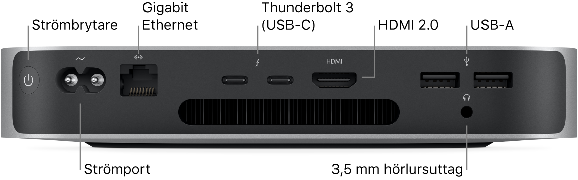 Hrbtna stran računalnika Mac mini s čipom M1, na kateri so vidni gumb za vklop/izklop, vhod za napajanje, vhod za gigabitni Ethernet, dva vhoda Thunderbolt 3 (USB-C), vhod HDMI, dva vhoda USB-A in 3,5 mm priključek za slušalke.