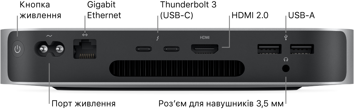 Задня частина Mac mini з процесором M1 із кнопкою живлення, портом живлення, портом Gigabit Ethernet, двома портами Thunderbolt 3 (USB-C), портом HDMI, двома портами USB-A і гніздом для навушників 3,5 мм.