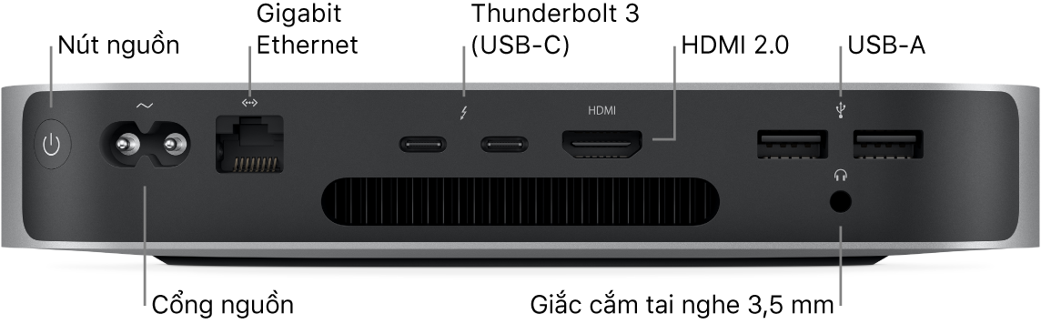 Mặt sau của Mac mini có chip M1 đang hiển thị nút Nguồn, cổng Nguồn, cổng Gigabit Ethernet, hai cổng Thunderbolt 3 (USB-C), cổng HDMI, hai cổng USB-A và giắc cắm tai nghe 3,5 mm.