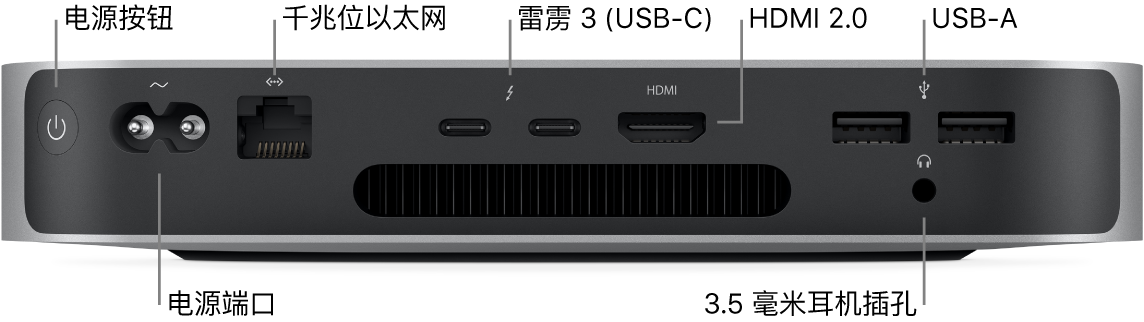 搭载 M1 芯片的 Mac mini 背面，显示电源按钮、电源端口、千兆位以太网端口、两个雷雳 3 (USB-C) 端口、HDMI 端口、两个 USB-A 端口以及 3.5 毫米耳机插孔。