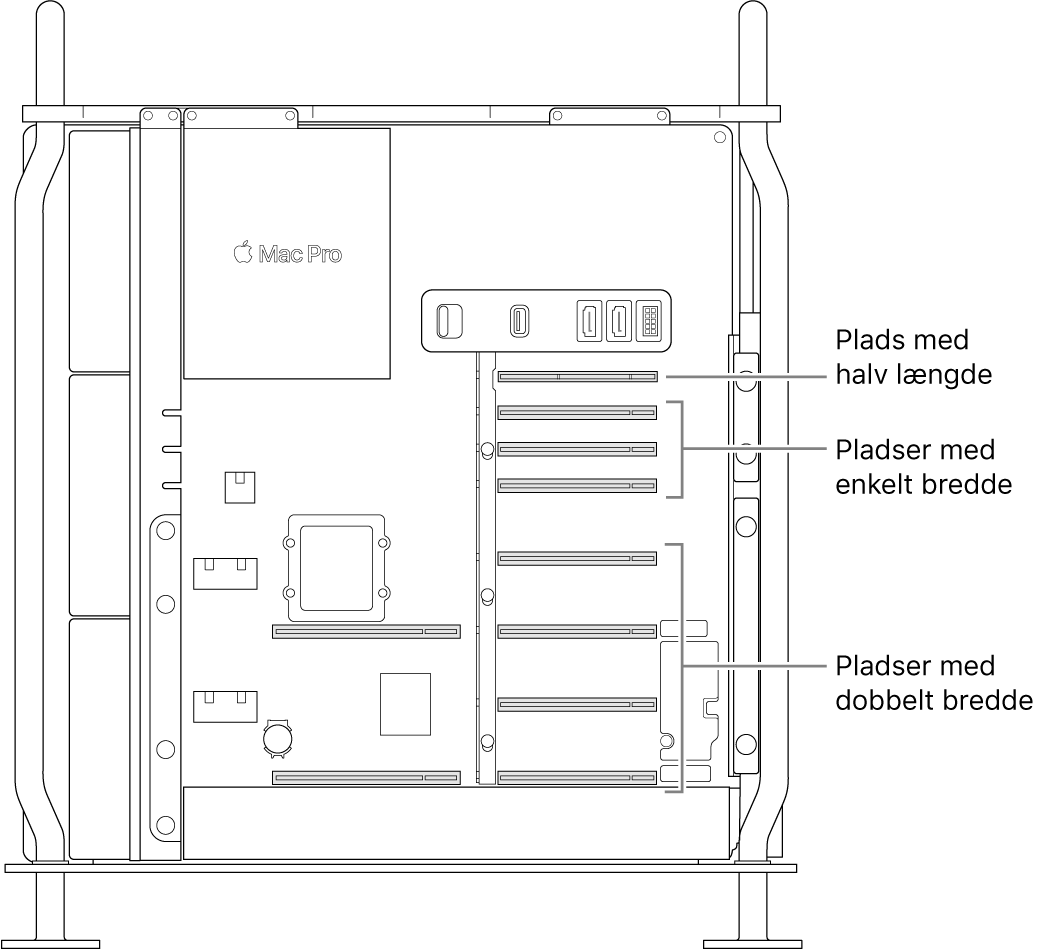 Siden på Mac Pro er åben med billedforklaringer til placeringen af de fire pladser i dobbelt bredde, de tre pladser i enkelt bredde og pladsen i halv længde.
