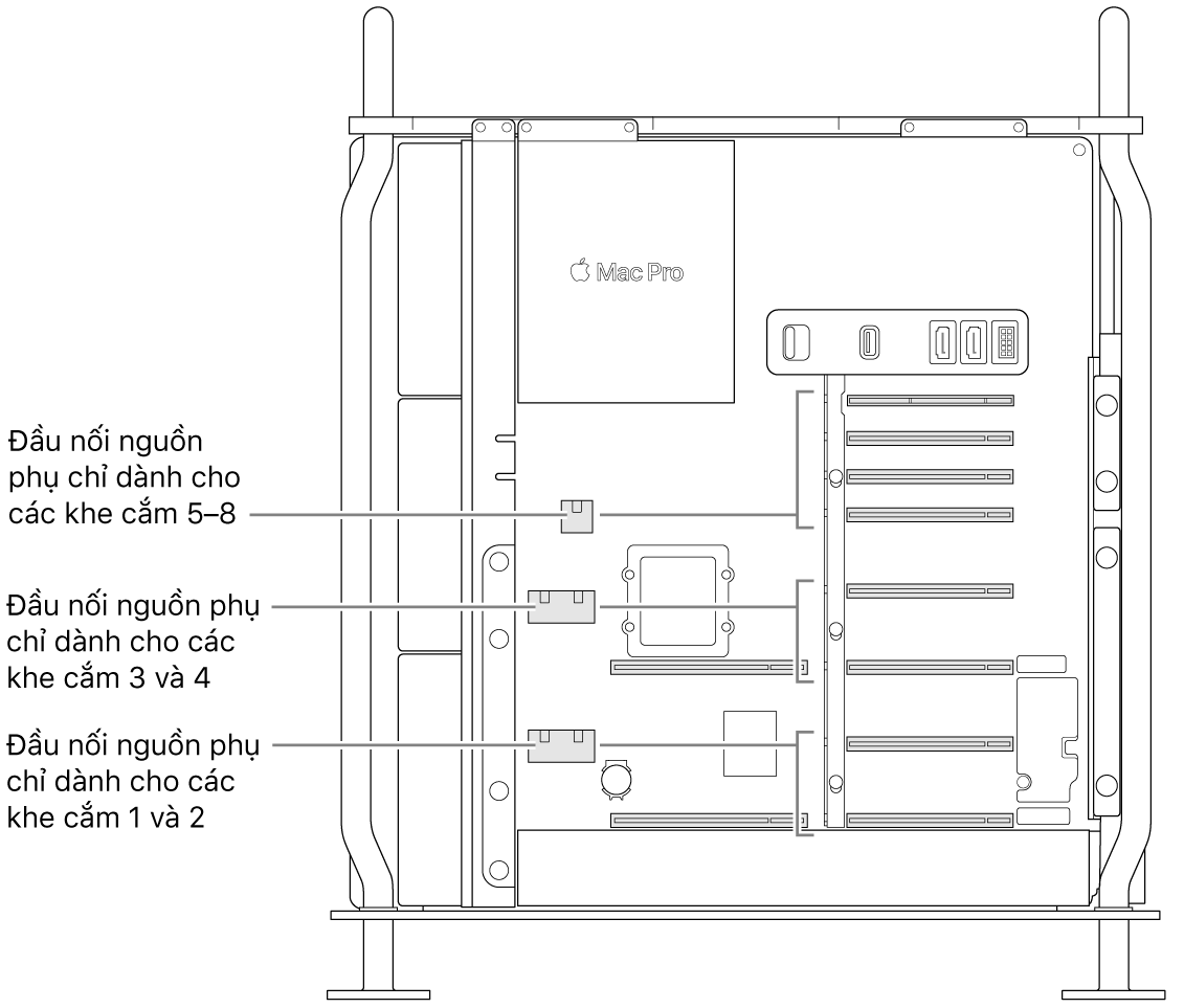 Apple hỗ trợ: \