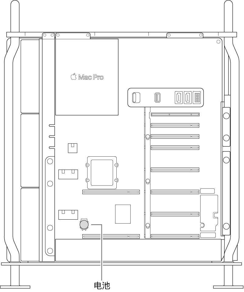 打开的 Mac Pro 侧视图，标示了纽扣电池的位置。