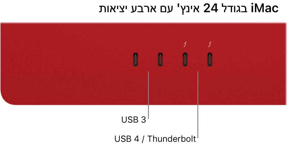 ‏iMac ובו שתי יציאות Thunderbolt 3 ‏(USB-C) משמאל ושתי יציאות Thunderbolt / USB 4 מימין.