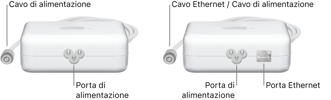 Un alimentatore di corrente senza porta Ethernet e un alimentatore di corrente con una porta Ethernet.
