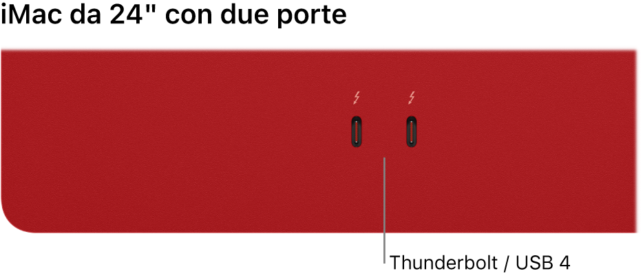 iMac che mostra due porte Thunderbolt / USB 4.