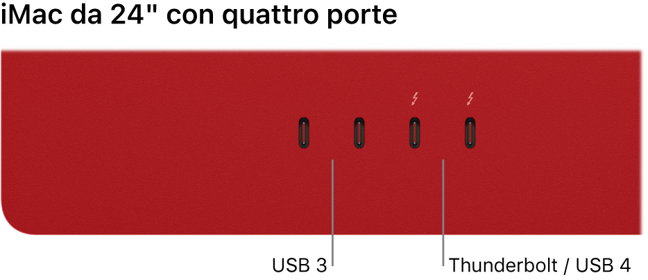 iMac che mostra due porte Thunderbolt 3 (USB-C) sulla sinistra e due porte Thunderbolt / USB 4 sulla loro destra.