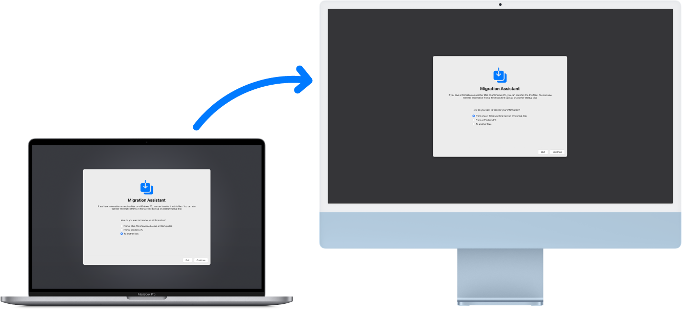 MacBook Pro와 iMac에 모두 마이그레이션 지원 화면이 표시됨. MacBook Pro에서 iMac으로 향하는 화살표는 한 기기에서 다른 기기로 데이터가 전송됨을 의미함.