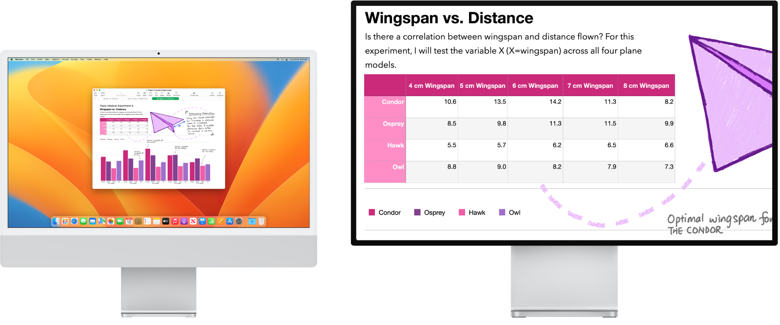 Funkcija Zoom Display ir aktīva sekundārajā monitorā; iMac datora monitorā tiek saglabāts normālais ekrāna izmērs.