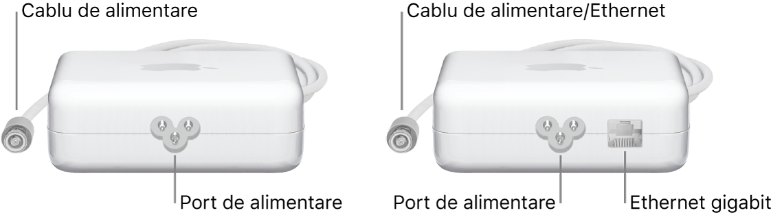 Un adaptor de alimentare fără un port Ethernet și un adaptor de alimentare cu un port Ethernet.