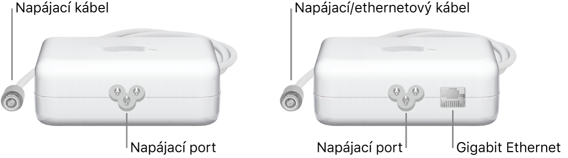 Dva napájacie adaptéry, jeden bez ethernetového portu a druhý s ethernetovým portom.