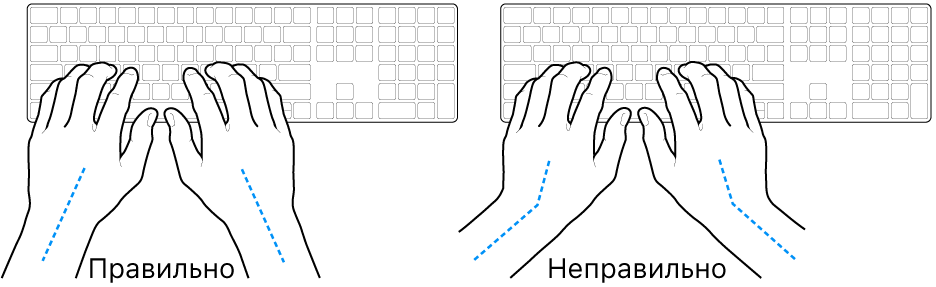 Руки розташовано над клавіатурою й показано правильне та неправильне положення кистей і рук.