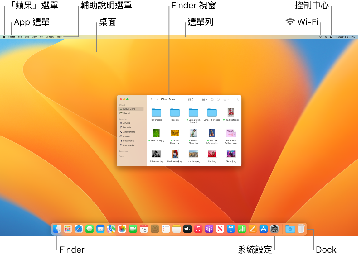 Mac 螢幕顯示「蘋果」選單、App 選單、「輔助說明」選單、桌面、選單列、Finder 視窗、Wi-Fi 圖像、「控制中心」圖像、Finder 圖像、「系統設定」圖像和 Dock。