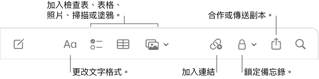 「備忘錄」工具列帶有文字格式、檢查表、表格、連結、照片/媒體、鎖定、分享和傳送拷貝工具的圖說。