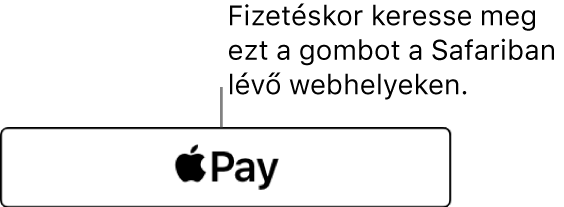 Az Apple Payt fizetéskor elfogadó webhelyeken megjelenő gomb.