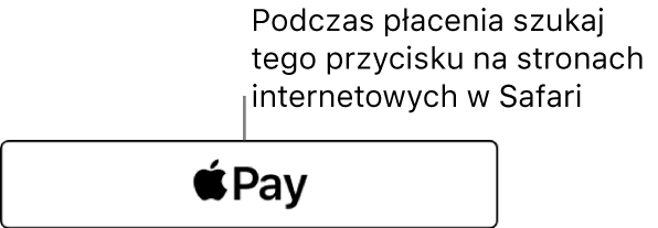 Przycisk, jaki pojawia się na witrynach akceptujących płatności przy użyciu Apple Pay.