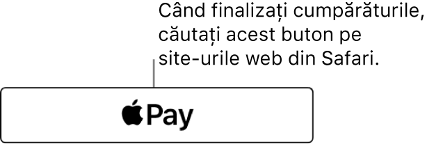 Butonul care apare pe site‑urile web care acceptă Apple Pay pentru achiziții.