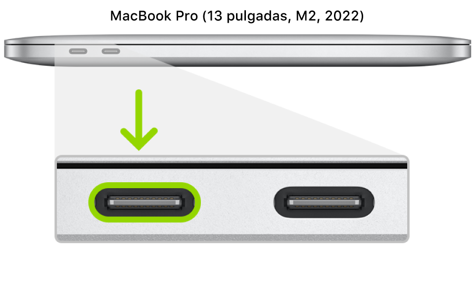 La parte izquierda de un MacBook Pro de 13 pulgadas con chip de Apple; se muestran dos puertos Thunderbolt 4 (USB-C) cerca de la parte posterior y el que está más a la izquierda aparece resaltado.