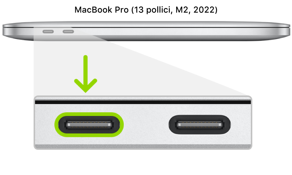 Il lato sinistro di un computer MacBook Pro (13 pollici) con chip Apple che mostra 4 porte Thunderbolt 4 (USB-C) nella parte posteriore e la porta più a sinistra evidenziata.