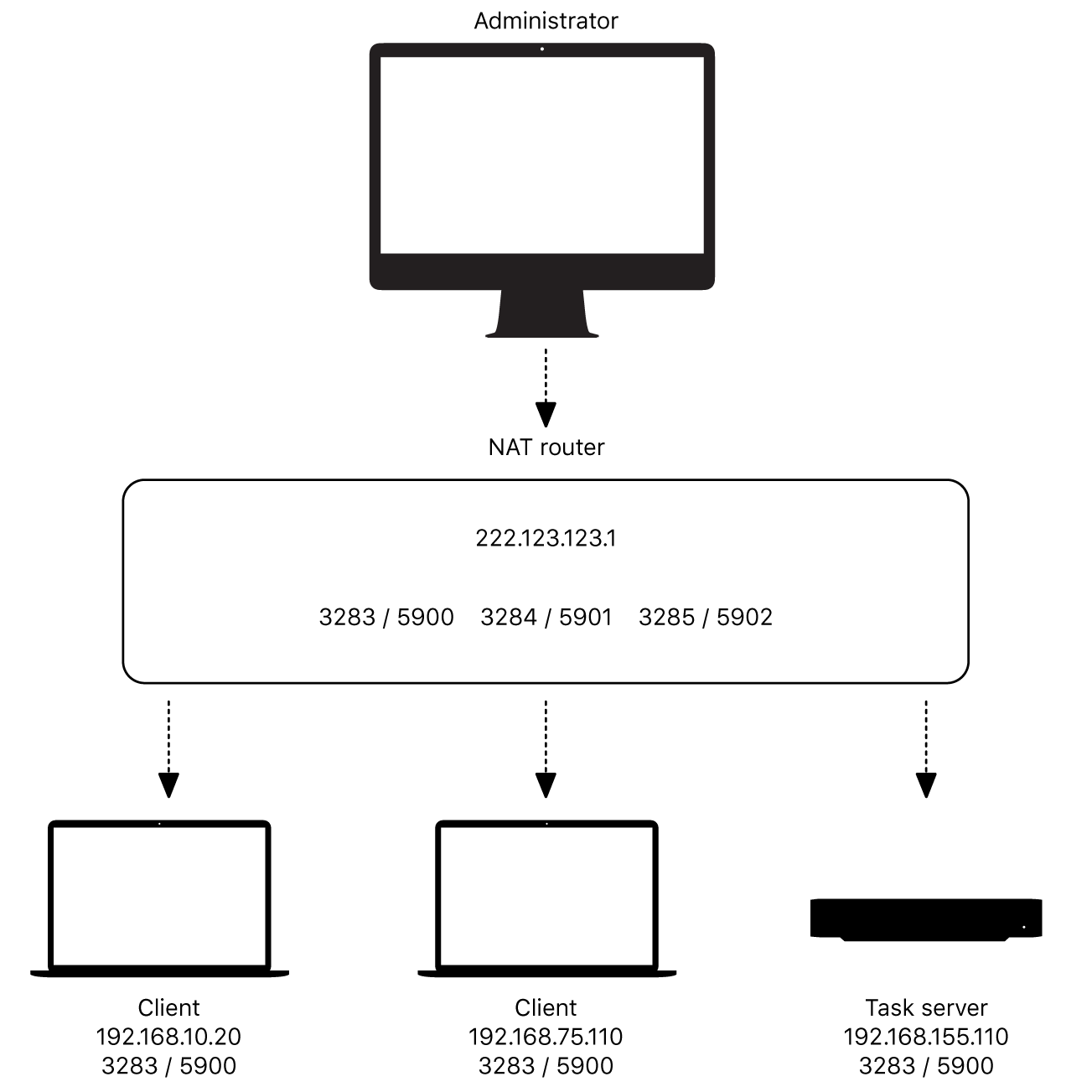 Sample NAT router diagram