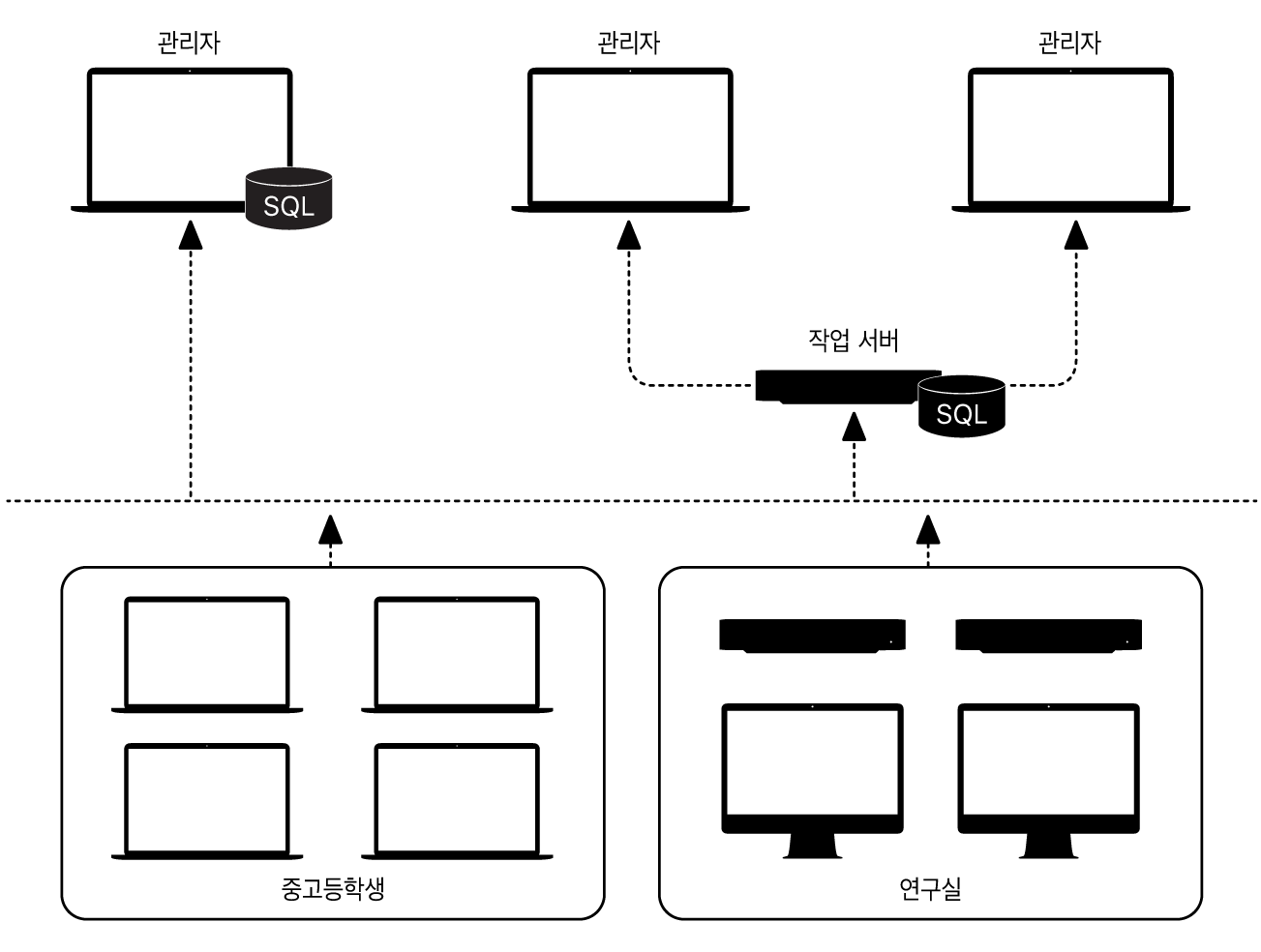 보고 데이터가 저장되는 위치