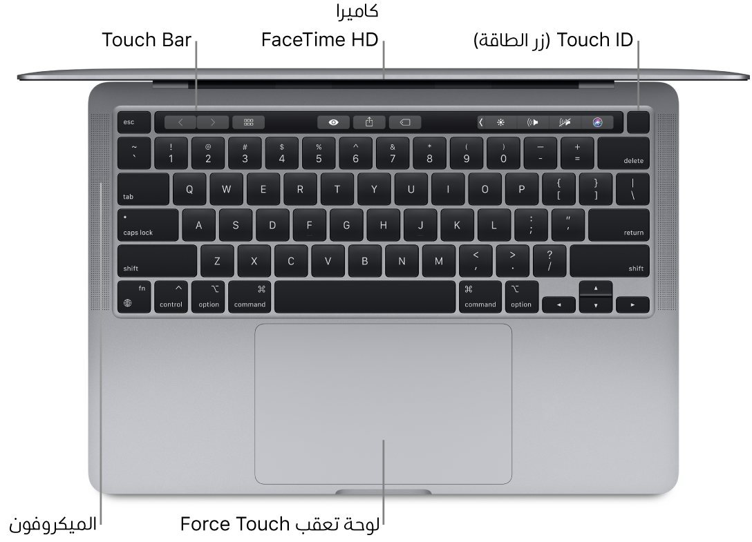 منظر علوي لجهاز MacBook Pro مقاس ١٣ بوصة مفتوح، مع وسائل شرح لشريط اللمس وكاميرا FaceTime HD وبصمة الإصبع (زر الطاقة) والميكروفونات ولوحة تعقب الضغط القوي.