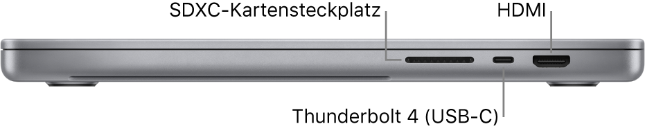 Ansicht der rechten Seite des 16" MacBook Pro mit Beschriftungen des SDXC-Kartensteckplatzes, des Thunderbolt 4-Anschlusses (USB-C) sowie des HDMI-Anschlusses.