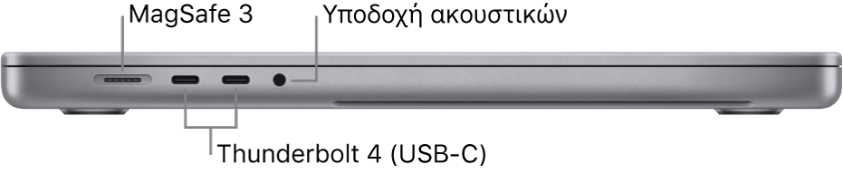 Η αριστερή πλευρά ενός MacBook Pro 16 ιντσών με επεξηγήσεις για τη θύρα MagSafe 3, τις δύο θύρες Thunderbolt 4 (USB-C) και την υποδοχή ακουστικών.