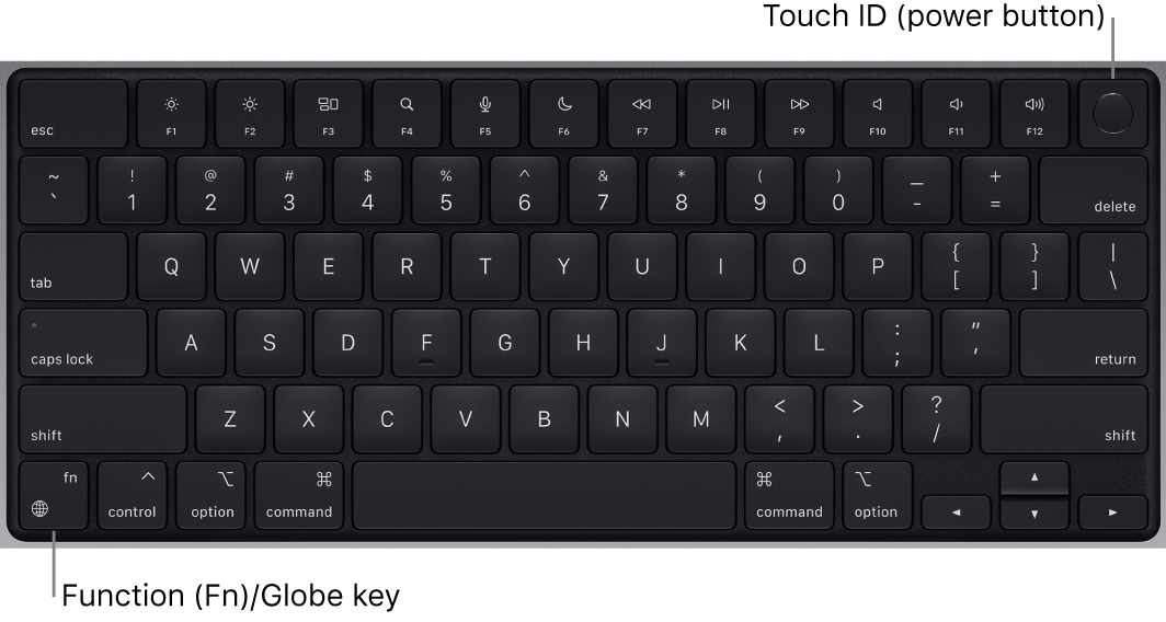 The MacBook Pro keyboard showing the row of function keys and the Touch ID power button across the top, and the Function (Fn)/Globe key in the lower-left corner.