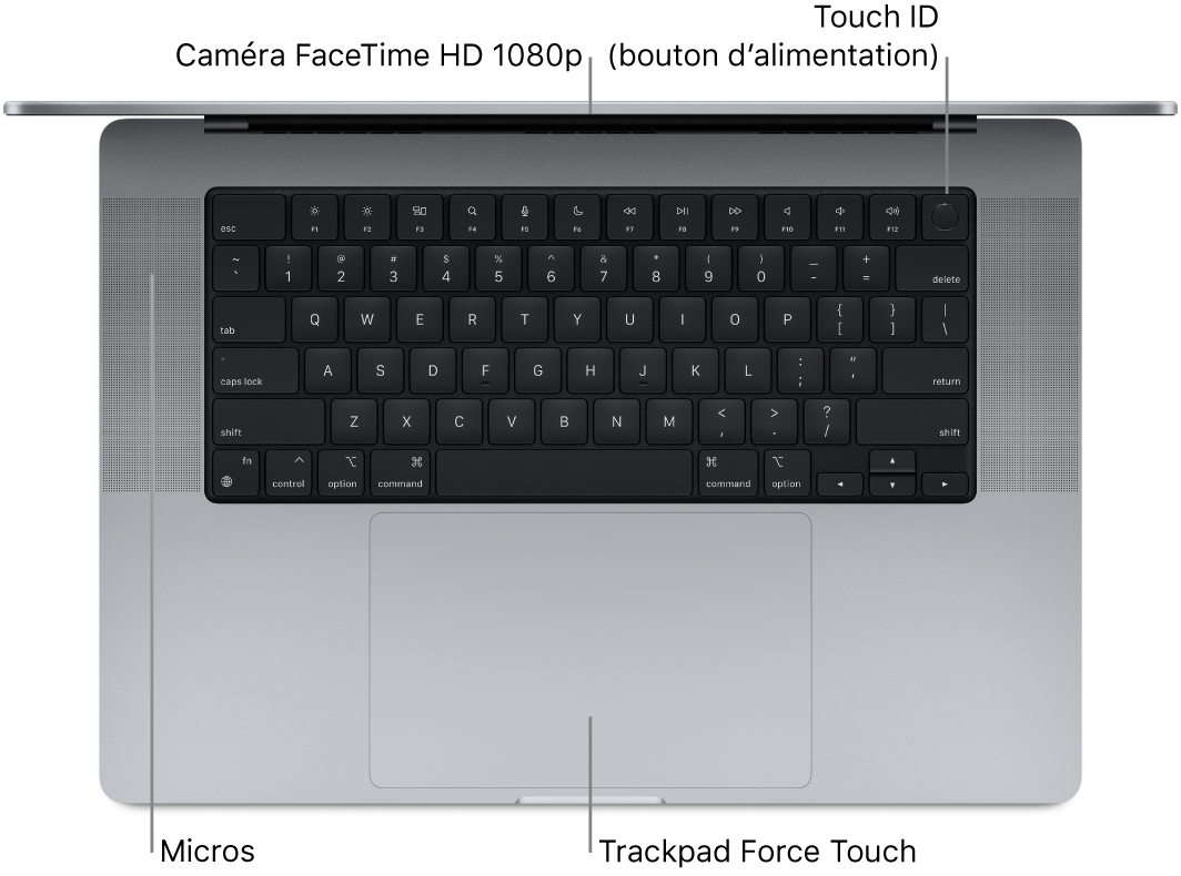 Vue en plongée d’un MacBook Pro 16 pouces ouvert, avec des légendes pour la caméra FaceTime HD, Touch ID (bouton d’alimentation), les micros et le trackpad Force Touch.