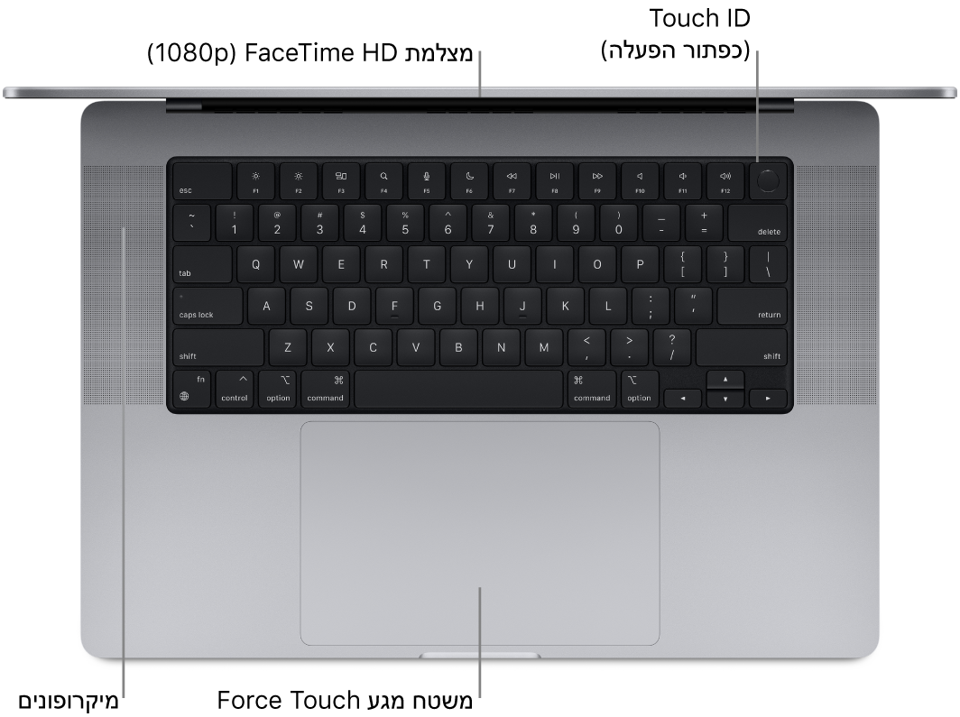 ‏MacBook Pro פתוח בגודל 16 אינץ׳, עם סימונים של מצלמת FaceTime HD, של ה‑Touch ID (כפתור ההפעלה), של המיקרופונים ושל משטח המגע Force Touch.