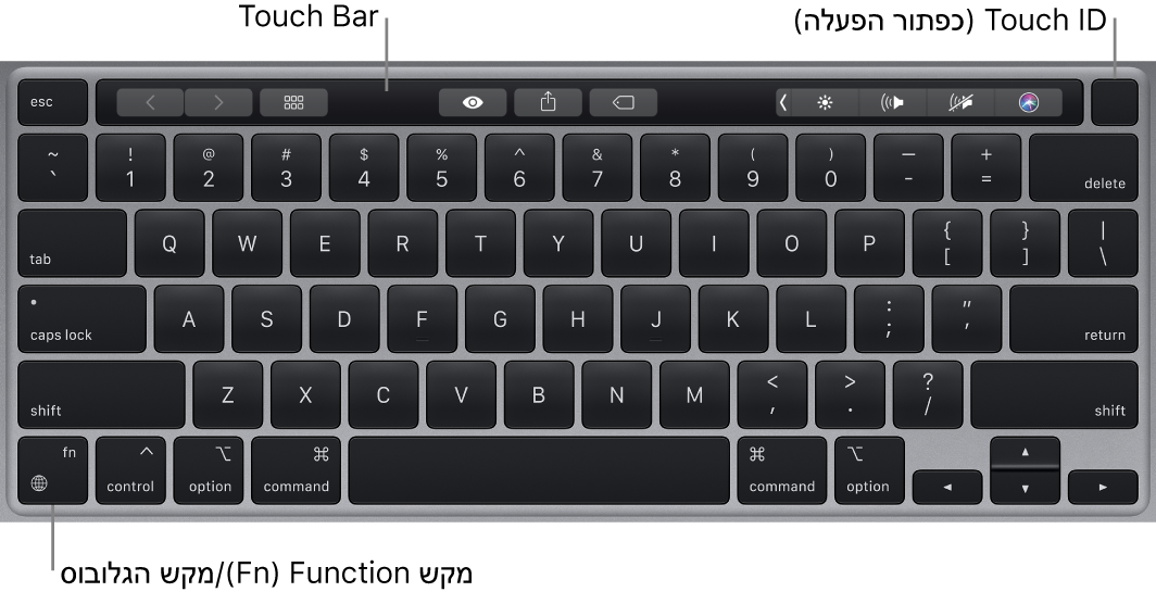 המקלדת של ה‑MacBook Pro מציגה את ה‑Touch Bar ואת ה‑Touch ID (כפתור ההפעלה) לאורך החלק העליון, ואת מקש הפונקציה (Fn)/גלובוס למטה בצד.