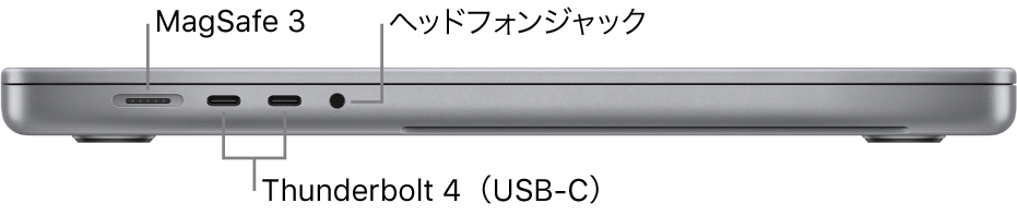 16インチMacBook Proの左側面。MagSafe 3ポート、2つのThunderbolt 4(USB-C)ポート、およびヘッドフォンジャックへのコールアウト。