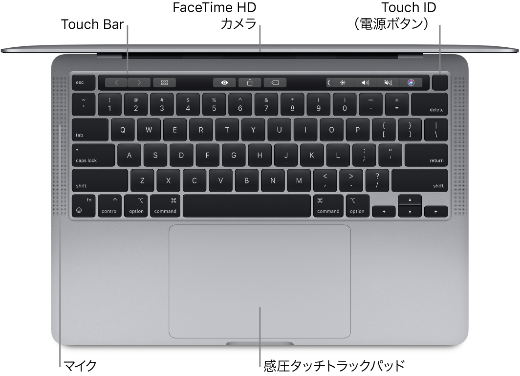 開いている13インチMacBook Proを上から見た図。Touch Bar、FaceTime HDカメラ、Touch ID(電源ボタン)、マイク、および感圧タッチトラックパッドへのコールアウト。