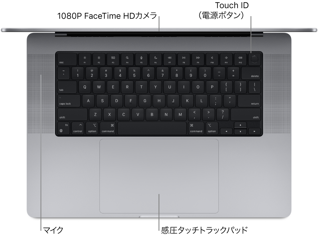 開いている16インチMacBook Proを上から見た図。FaceTime HDカメラ、Touch ID(電源ボタン)、マイク、および感圧タッチトラックパッドへのコールアウト。