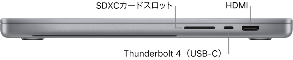 16インチMacBook Proの右側面。SDXCカードスロット、Thunderbolt 4(USB-C)ポート、およびHDMIポートへのコールアウト。