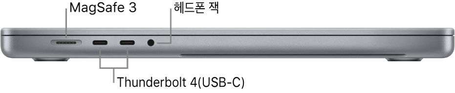 MagSafe 3 포트, 두 개의 Thunderbolt 4(USB-C) 포트 및 헤드폰 잭에 대한 설명이 있는 MacBook Pro 16의 왼쪽 부분.