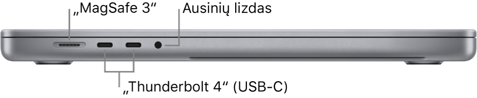 Kairioji 16 col. „MacBook Pro“ pusė: pateikiamos „MagSafe 3“ prievado, dviejų „Thunderbolt 4“ (USB-C) prievadų ir ausinių lizdo nuorodos.