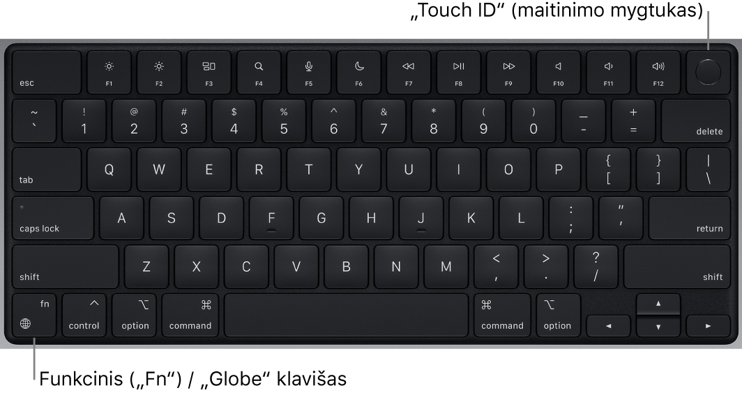 „MacBook Pro“ klaviatūra, viršuje matosi funkcinių klavišų eilė, „Touch ID“ maitinimo mygtukas, o apatiniame kairiajame kampe – klavišas „Function“ („Fn“) / „Globe“.