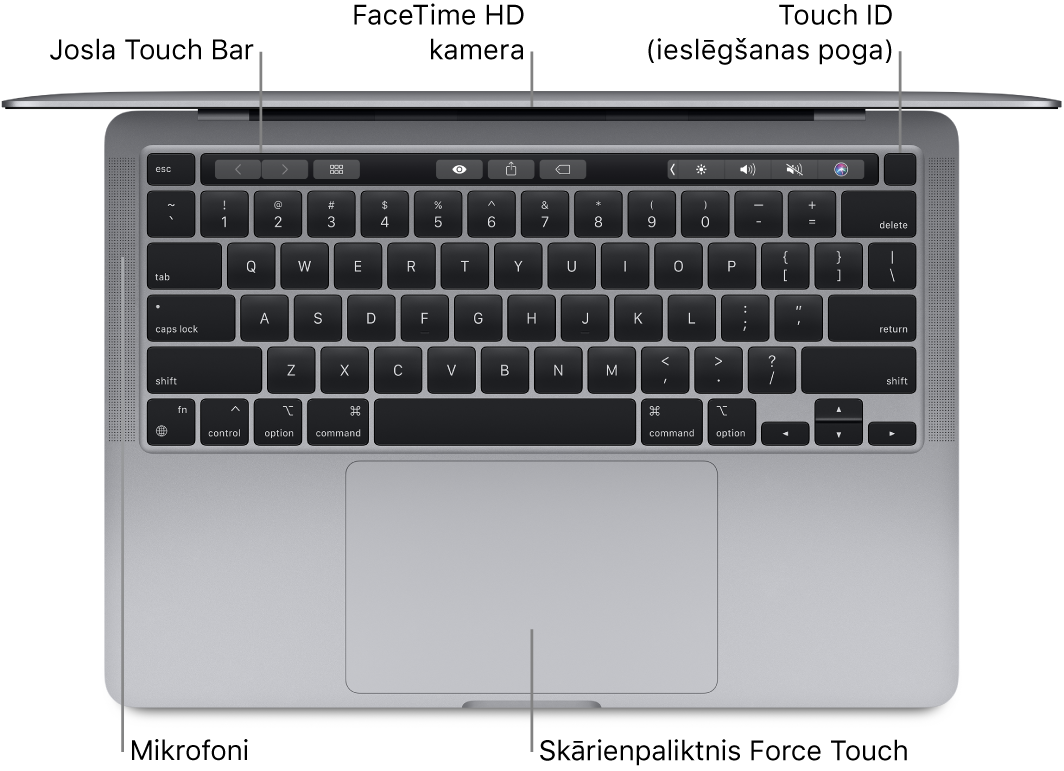 Skats no augšas uz atvērtu 13 collu MacBook Pro datoru ar remarkām pie Touch Bar joslas, FaceTime HD kameras, Touch ID (ieslēgšanas pogas), mikrofoniem un Force Touch skārienpaliktni.