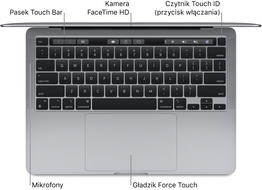Widok z góry na otwartego 13-calowego MacBooka Pro. Dymki pomocy wskazują pasek Touch Bar, kamerę FaceTime HD, Touch ID (przycisk włączania), mikrofony oraz gładzik Force Touch.