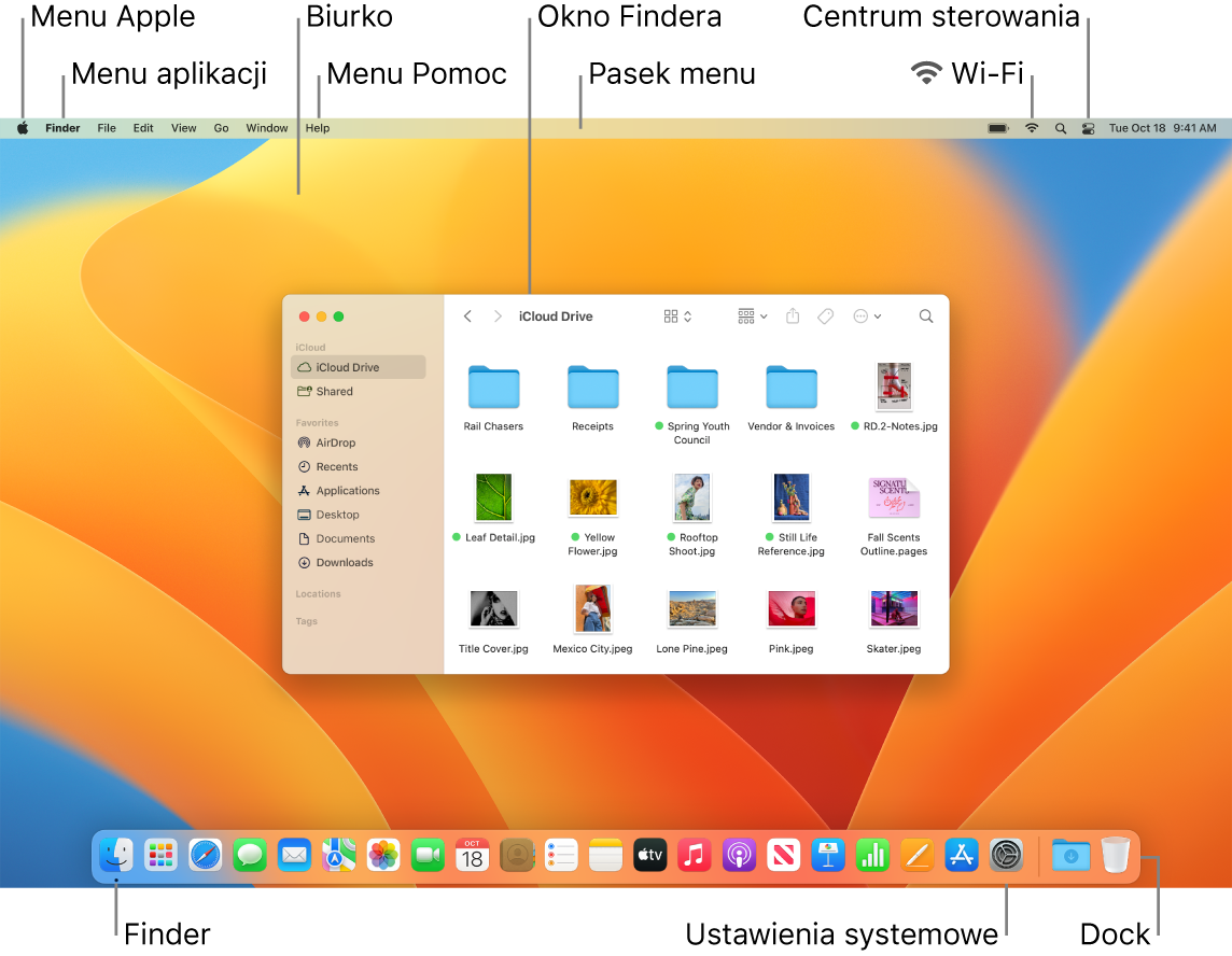 Ekran Maca z opisami wskazującymi menu Apple, menu aplikacji, Biurko, menu Pomoc, okno Findera, pasek menu, ikonę Wi‑Fi, ikonę centrum sterowania, ikonę Findera, ikonę Ustawień systemowych oraz Dock.